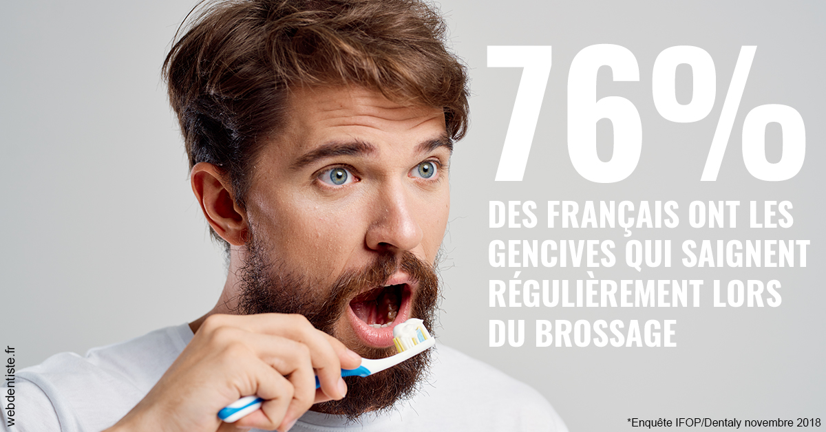 https://selarl-berdah.chirurgiens-dentistes.fr/76% des Français 2